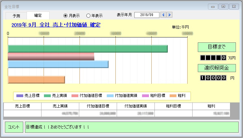 交友印刷の売上管理画面