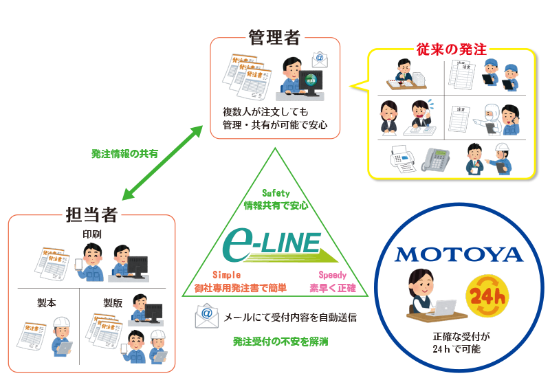 モトヤe-LINE|総合印刷機材商社 株式会社モトヤ | モトヤフォント