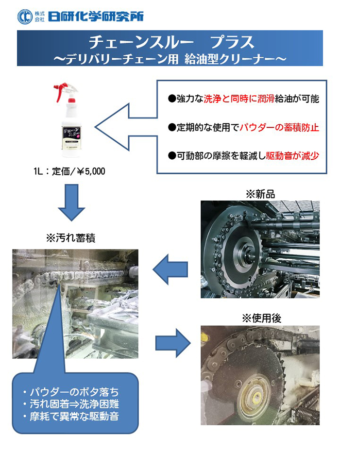 チェーンスループラスの特徴