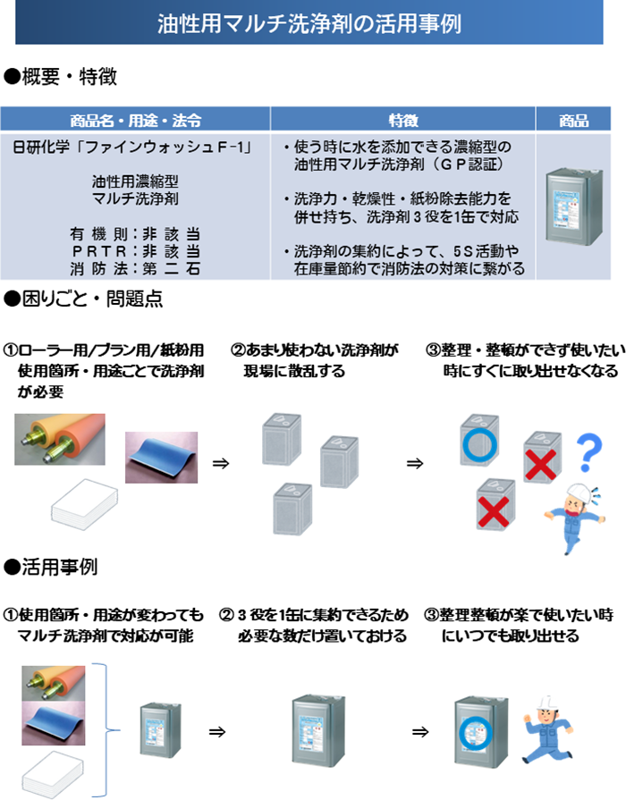 油性用マルチ洗浄剤の活用事例