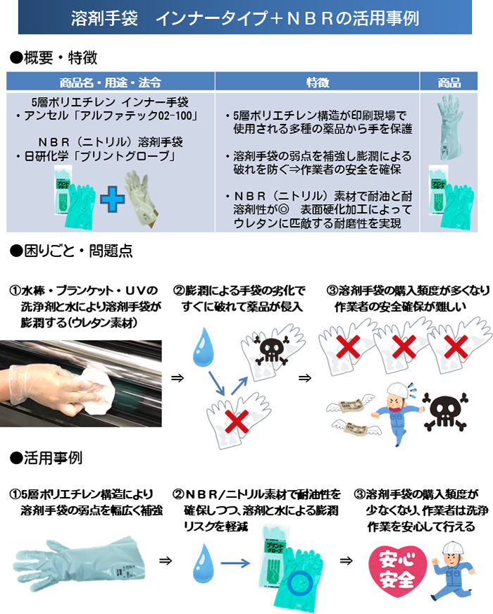 溶剤手袋　インナータイプ＋NBRの活用事例