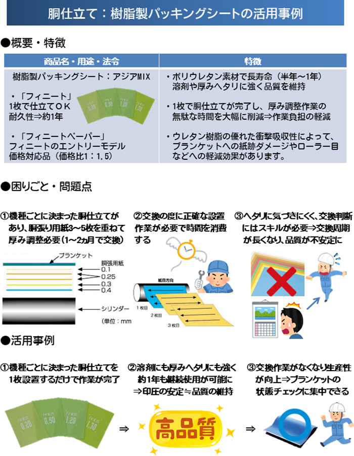 胴仕立て：樹脂製パッキングシートの活用事例