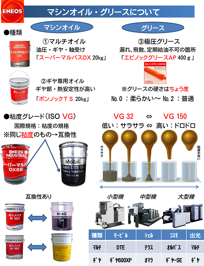 マシンオイル・グリースについて