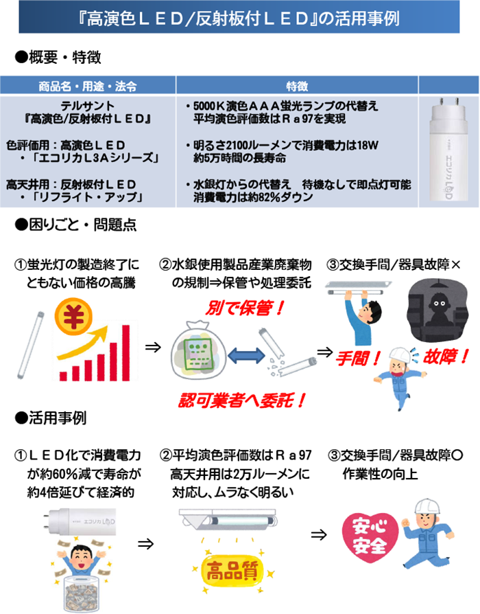 高演色LED／反射板付LEDの活用事例