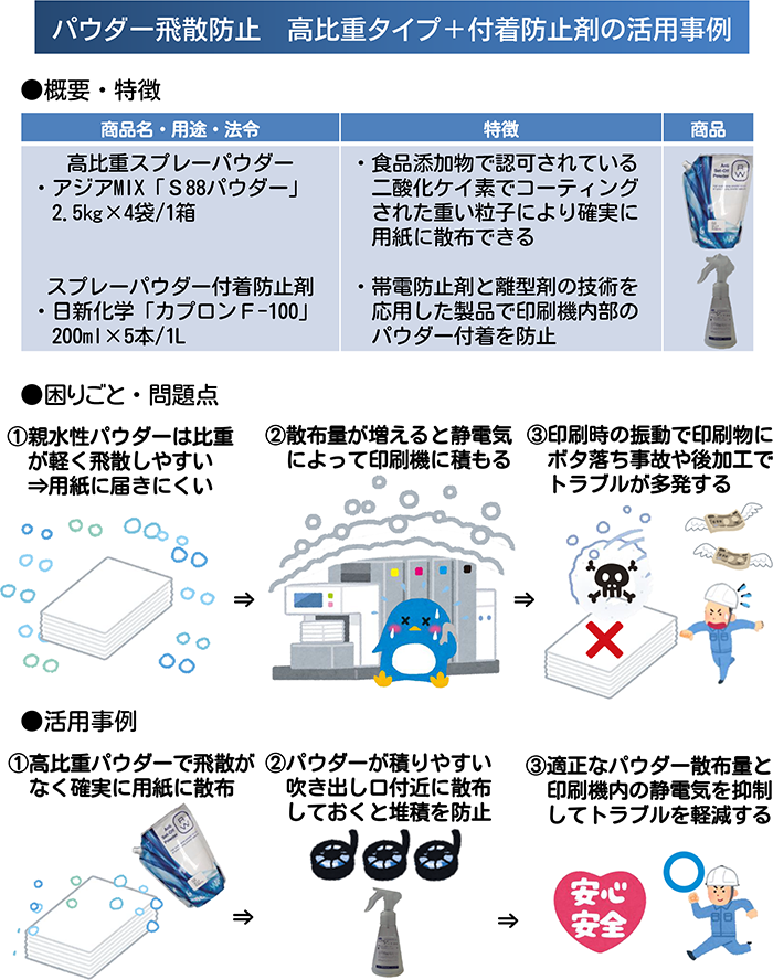 パウダー飛散防止　高比重タイプ＋付着防止剤の活用事例