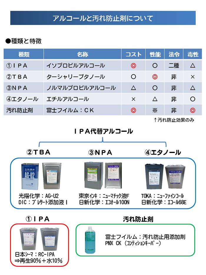 アルコールと汚れ防止剤について