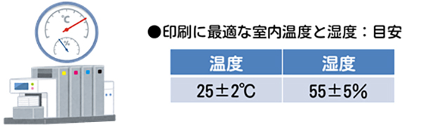 印刷に最適な室内温度