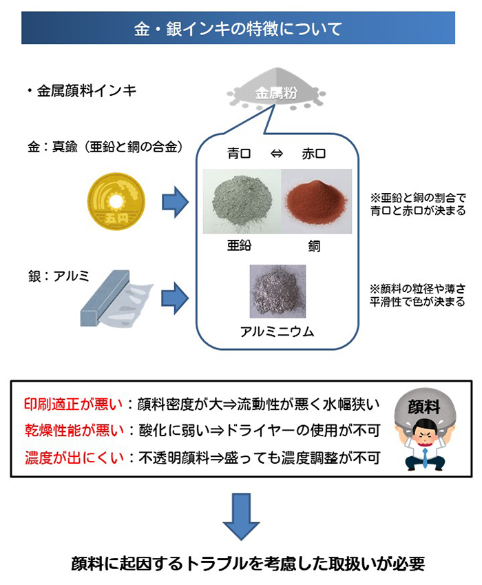 金・銀インキの特徴について