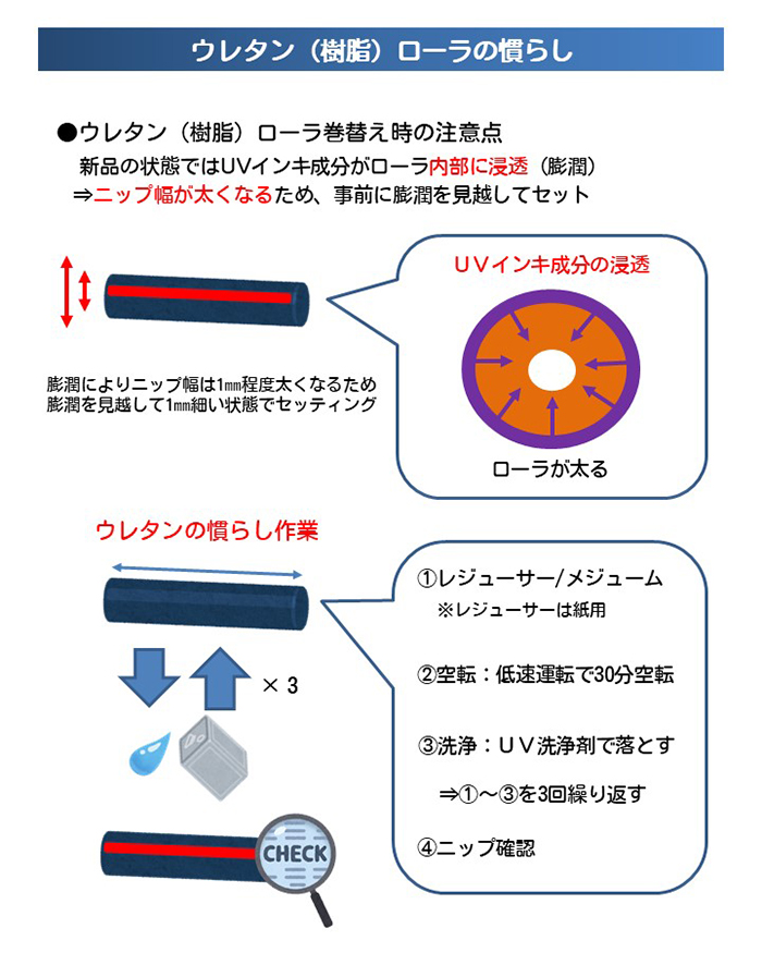 ウレタン（樹脂）ローラの慣らし