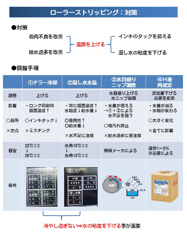 ローラーストリッピング対策