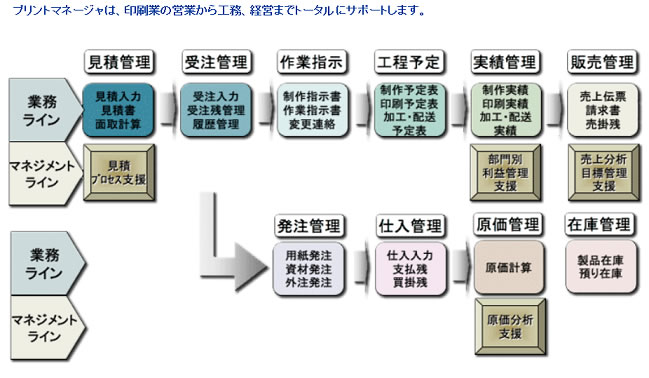 プリントマネージャ