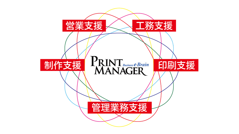 印刷情報管理ソフト PRINT MANAGER
PRINT MANAGER